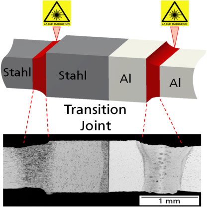 Laser-welded steel-aluminum hybrid transition joints using a transition joint work-hardened by induction