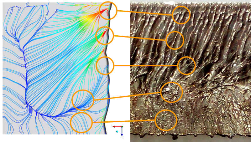 Relationship between flow behavior in the kerf and resulting kerf surface effects.