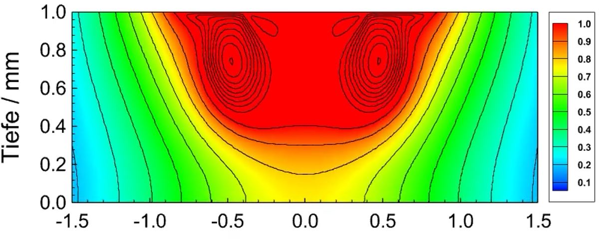 Simulation of melt pool dynamics during laser-induced melting of metals.