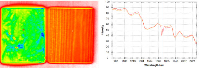 Links: Holz, mit und ohne LINDAN Imprägnierung, rechts: HSI-Spektren, die Intensitäten der LINDAN-Imprägnierung (grün, blau) entsprechen direkt der Absorption im Spektrum