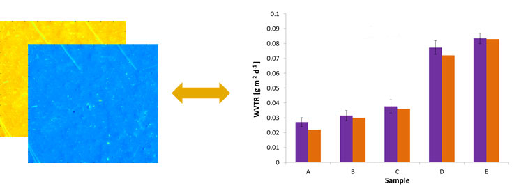 Barrierefolien, links: ausgewertete HSI-Abbildungen; rechts: Vorhersage der WVTR durch HSI (violett) im Vergleich zu Referenzmessungen (HiBarSens®, orange)