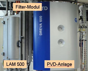 Beschichtungsanlage DREVA 600 mit integrierter LAM 500 Plasmaquelle und Filter-Modul 