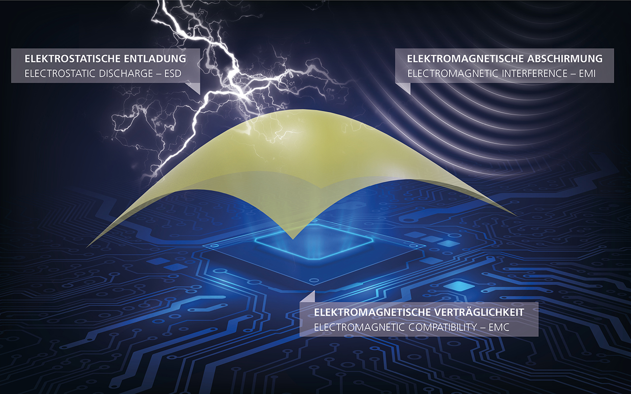 Flexible elektrisch leitfähige und mit Kohlenstoffallotropen modifizierte Kleb- und Vergusssysteme ermöglichen das Ableiten elektrostatischer Ladungen (ESDBond) und schützen zugleich vor elektromagnetischen Interferenzen (carBONDshield). 