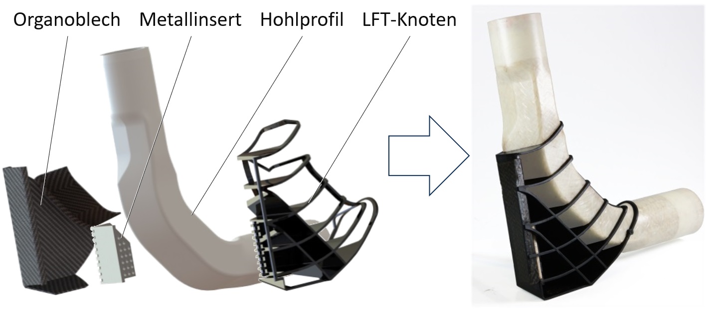 Generische FuPro-Struktur Generische FuPro-Struktur