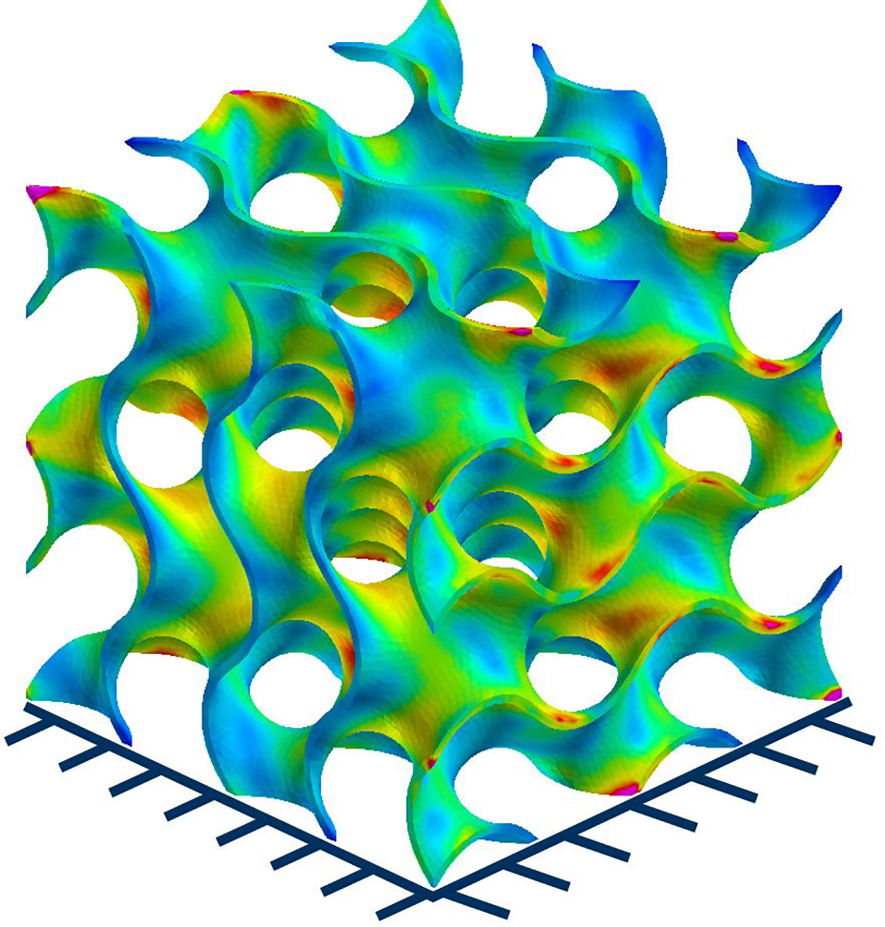 Simulations enable the optimal design of scaffold structures Stress distribution of a compression-loaded TPMS scaffold structure (Schoen Gyroid Shell 2 x 2 x 2 cell arrangement).