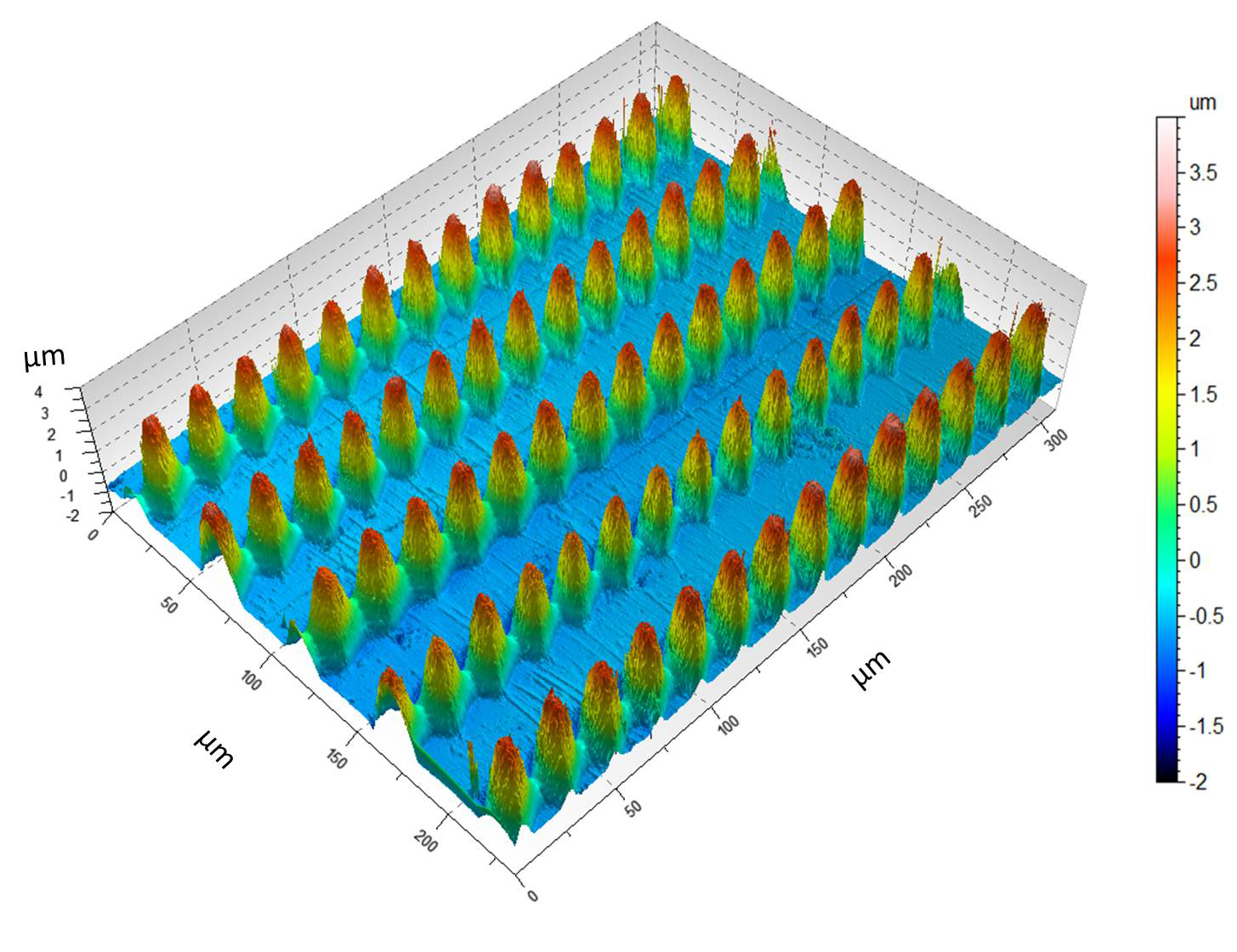 Patterned polycarbonate substrate