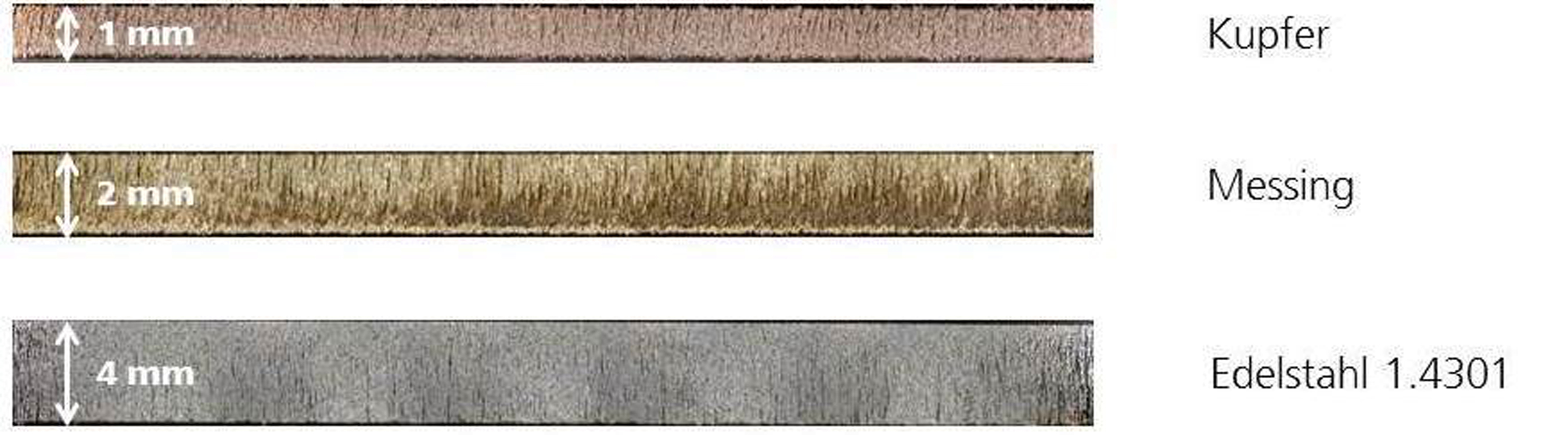 Cutting results of different materials with the "green" laser