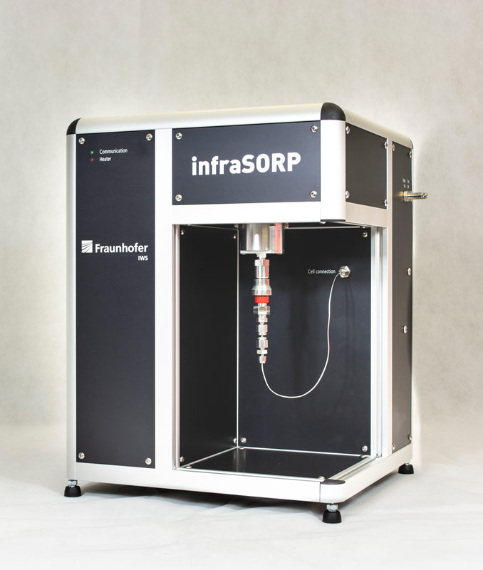 Rapid testing system to determine the adsorption properties of porous materials