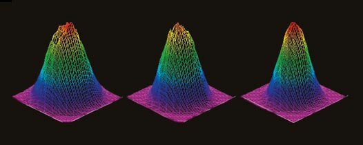 Intensity distributions in the focal plane of a focusing optic.