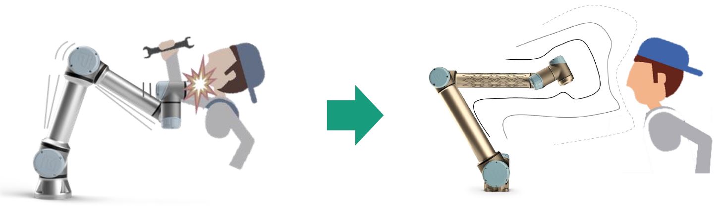 Project goal: Working robots with retrofittable systems for collision avoidance. Project goal: Working robots with retrofittable systems for collision avoidance.