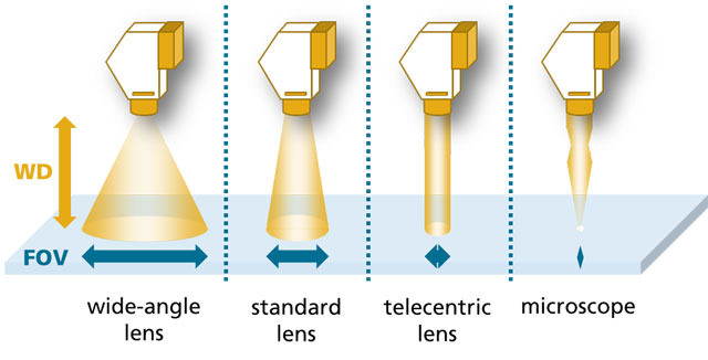 Different optic configurations for HSI systems
