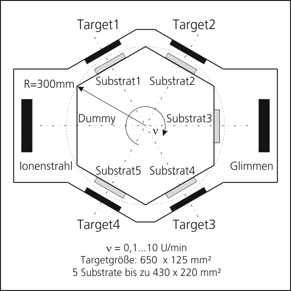 Schematics of the Multi-Sputter-Lab 600 (MSL600). Schematics of the Multi-Sputter-Lab 600 (MSL600).