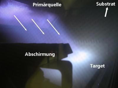 IBSD process in view of the primary ion beam for  target sputtering processes